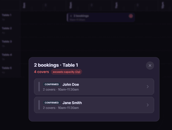 Shared table on the BookIt Gantt chart